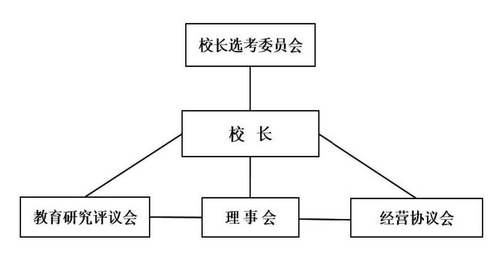 图1 东京大学内部治理结构[8][9]